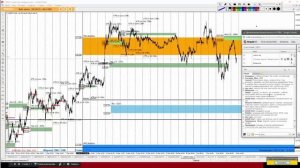 Форекс.Форекс-вебинар. Обучающие видео. Деномические уровни баланса 09 01 2017