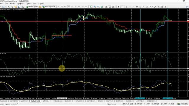 Форекс стратегия SurfingFX.
