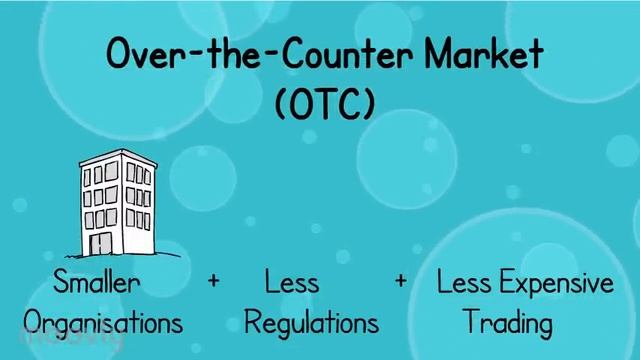 Financial Market & Its Types | Primary & Secondary Market | Exams