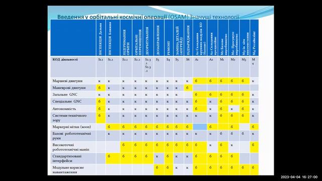 Курс "Орбітальне обслуговування, складання та виробництво на орбіті". День 1. 04.04.2023. Київ смотреть онлайн