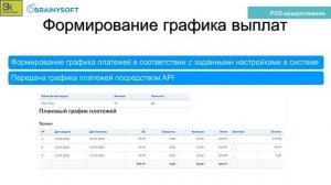 POS-кредитовании и оптимизации бизнес-процесса в ПО Brainysoft