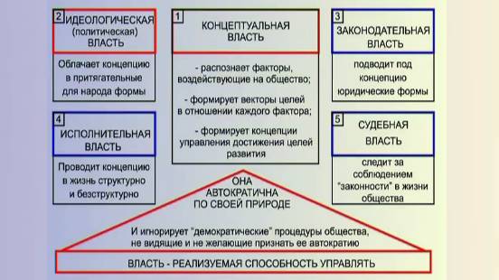 📌6. Основные положения Общей теории управления (Часть 1) смотреть онлайн