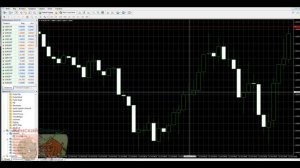 Стратегия свинг трейдинга. Основные правила