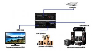 ? Как подключить PS4 к колонкам. Как вывести звук на колонки с HDMI. HDMI Audio Extractor.