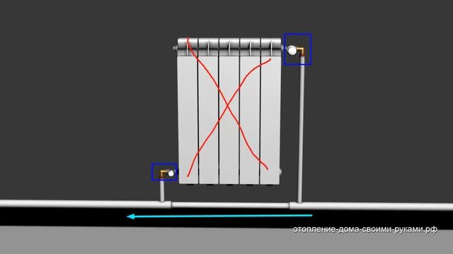 Однотрубная / двухтрубная система отопления