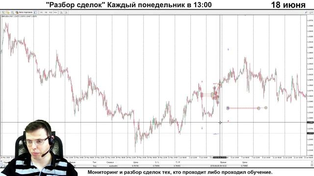 Разбор сделок 18 июня. Подготовка и обучение трейдеров FOREX смотреть онлайн