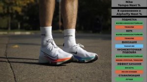 NIKE TEMPO NEXT %. Тренировочный кроссовок для избранных.