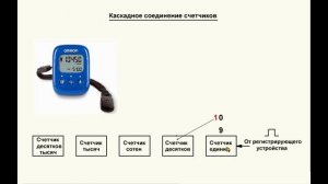 Видеоурок 103. Каскадное соединение счетчиков – часть 1