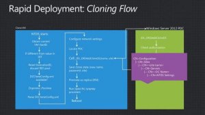 введение в windows server 2012 active directory domain services