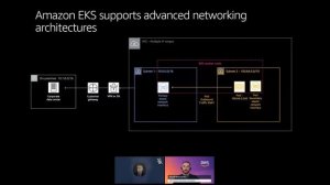 Zgrana para – k8s i AWS