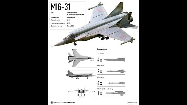 МИГ-31 ЛЕТНЫЕ ХАРАКТЕРИСТИКИ.