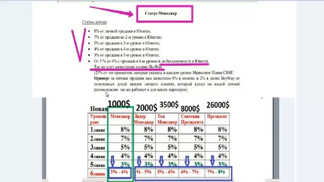 Маркетинг план SkyWayInvestGroup (кратко, но ёмко) смотреть онлайн