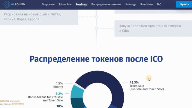 Обзор ICO ARRound - доржная карта и команда смотреть онлайн