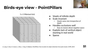 Current Approaches and Future Directions for Point Cloud Object Detection in Intelligent Agents