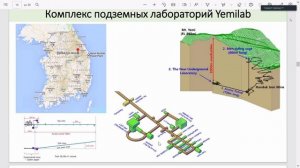 Казалов Владимир Владимирович (БНО ИЯИ РАН)«Подземные лаборатории Южной Кореи:Yangyang(Y2L)иYemiLab»