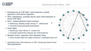 9 SIP-Erweiterungen - 8 Peer-to-Peer SIP