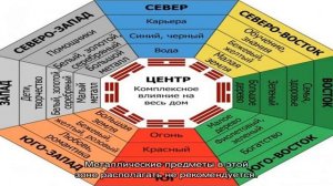 Интерьер кухни по фэн-шуй (50 фото): правильное расположение мебели