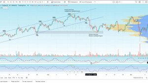 Дивергенции и конвергенции. Определение и применение.