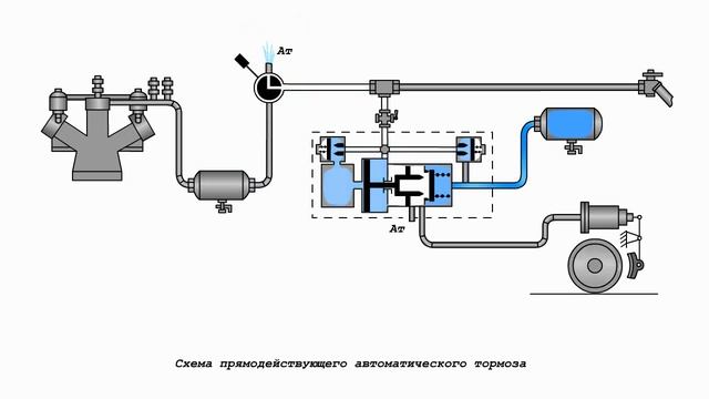 Автоматический тормоз