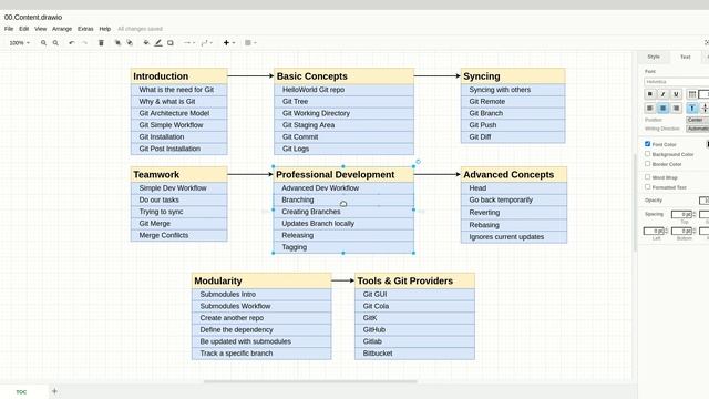 Master Git in Arabic 00 Course Roadmap смотреть онлайн