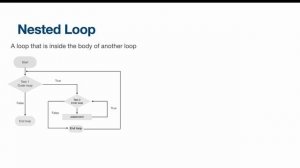 M1 Lightning Talks Presentation: Java: Nested Loops