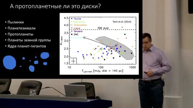 Д. Вибе Протопланетные диски