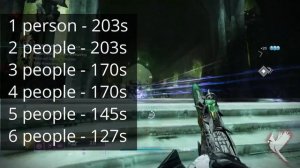 Guardians vs Payload Speed (Destiny 2)