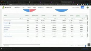 Wildberries с нуля. Как выбрать товар. Анализ категорий и ниш MPSTATS. Анализ конкурентов Как выйти