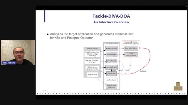 Migrating Database servers to Kubernetes Operator using Tackle-DiVA-DOA смотреть онлайн