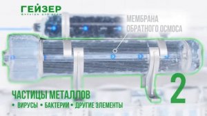 Система обратного осмоса Гейзер Аллегро П