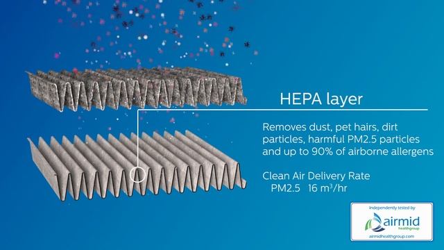 Philips GoPure 5211 Car Air Purifier смотреть онлайн