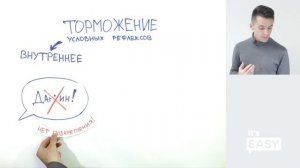 Торможение условных рефлексов. ЕГЭ по биологии