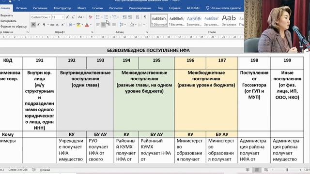 Отчеты 2020 год