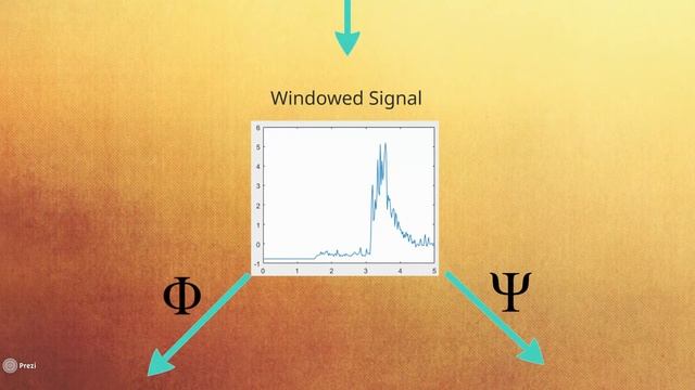 Time Series Classification Using Wavelet Scattering Transform смотреть онлайн