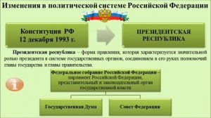 История СССР и Российской Федерации. Тема 36. Российская Федерация