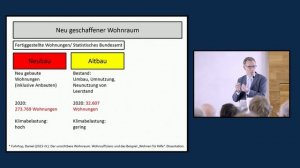 Vortrag Dr. Daniel Fuhrhop: "Vom Bauverbot zum unsichtbaren Wohnraum: Alternativen zur Bauwut“, Wie