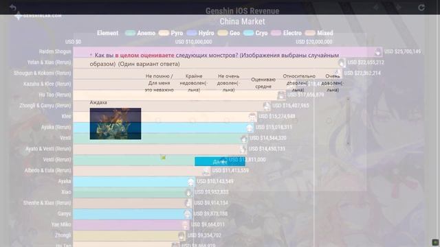 Genshin Impact | Новости ? | Событие про ПАЙМОН, сосиска от ЧАЙЛЬДА и скорый тест ZZZ ? смотреть онлайн