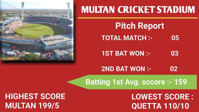 PSL 2023 5th Match Prediction | MUL vs PES Match prediction | Multan Sultan vs Peshawar Zalmi Repor