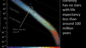 How do We Measure the Age of a Star Cluster?