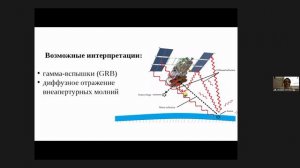 2024-05-31 11-59-58 М.В. Лаврова (ОИЯИ) «О корреляции TGF с аномальными событиями в орбитальном