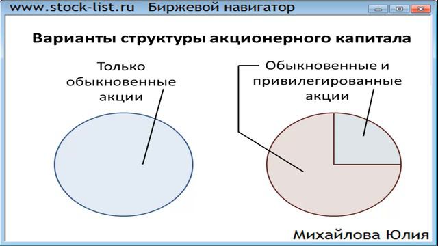 Урок №3. Виды акций смотреть онлайн
