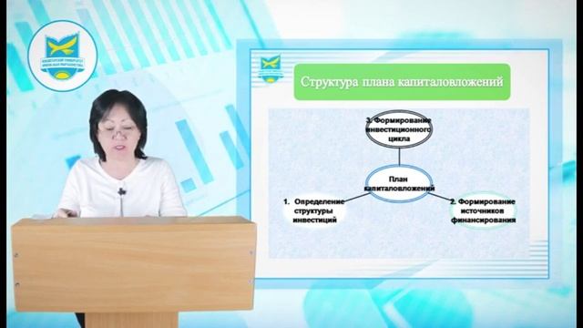 Дисциплина: Основы бизнеса и предпринимательства, видеолекция 4