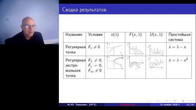 Бифуркации смотреть онлайн