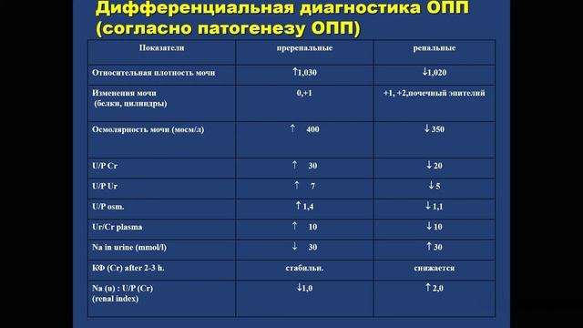 Острое повреждение почек лекционный материал для студентов