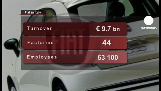 Fiat пойдет другим путем смотреть онлайн