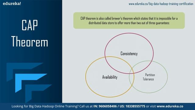 How NoSQL Databases Work | Introduction To NoSQL Databases | Big Data & Hadoop Training | Edureka