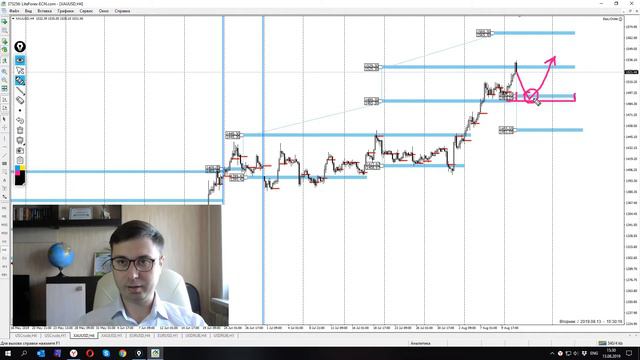 Цена на нефть, золото XAUUSD, доллар рубль USD/RUB. Форекс прогноз на 13 - 14 августа