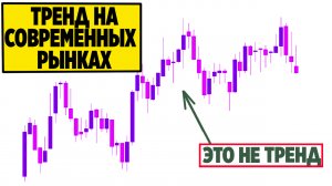 Как определить тренд в трейдинге.