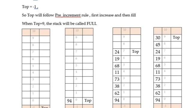 Java Program - Stack using Arrays