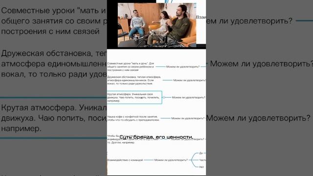 Позиционирование в маркетинге. Что такое колесо бренда?